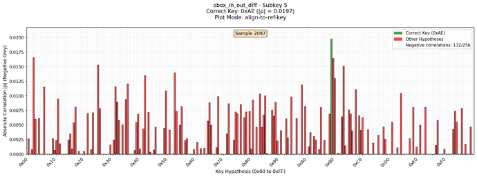 04_sbox_in_out_diff_align-to-ref-key