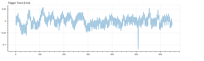 Husky B waveform