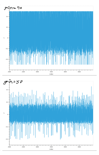 waveforms