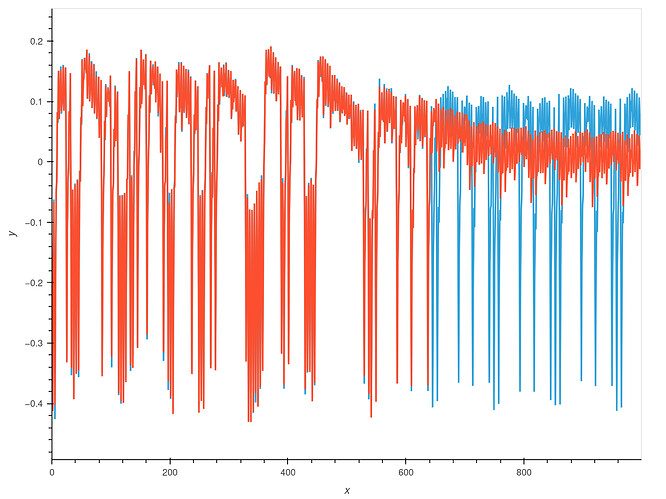 bokeh_plot_overlay