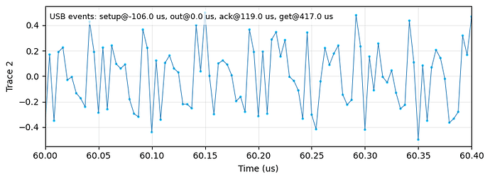 potential_artifacts_240mhz_zoomed_in