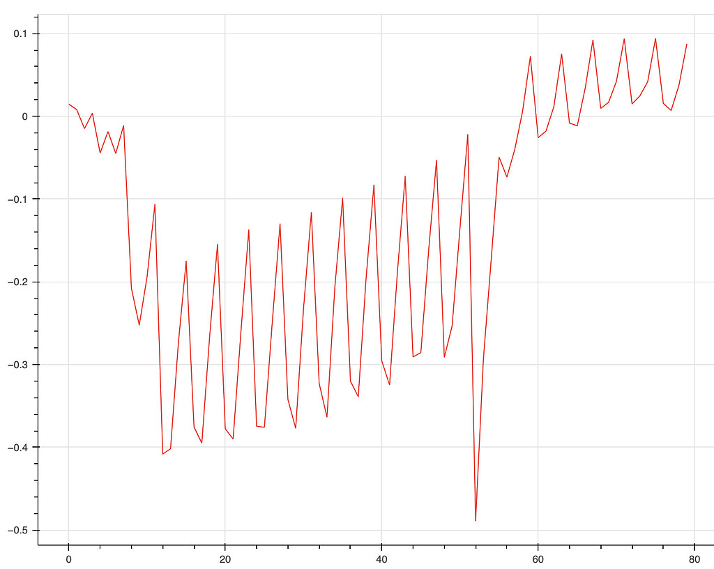 Inconsistency between the trigger count and the trace plot (iCE40 ...