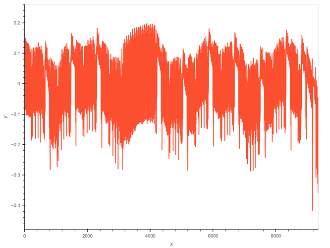 aes_power_trace_over_mc