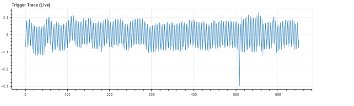 Husky A waveform