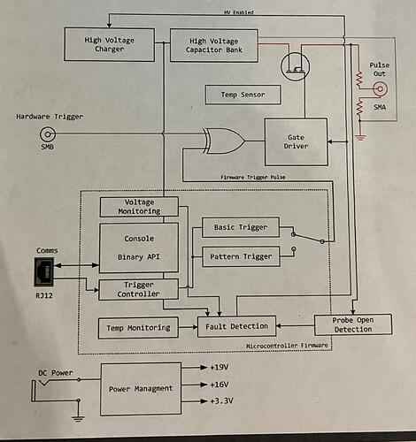 ChipshouterSchematics