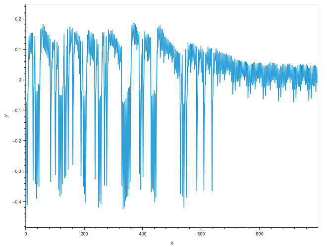 bokeh_plot(1)