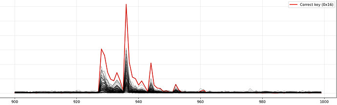 nxp_maked_key_recover