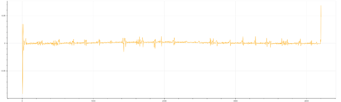 bokeh_plot avg