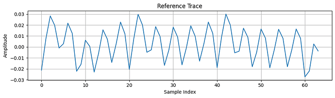 Specific section of Husky B waveform