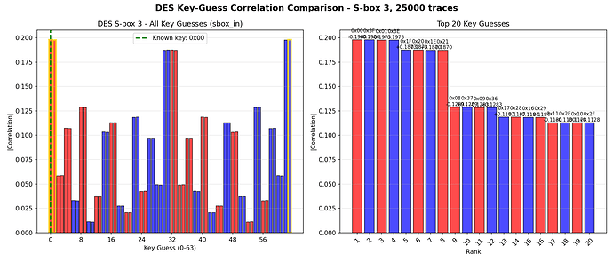 des_key_guesses_sbox3_sbox_in
