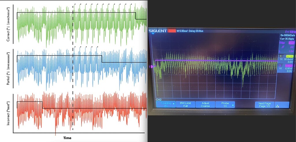 Oscilloscope settings help (Hardware Hacking Handbook) - Side Channel ...