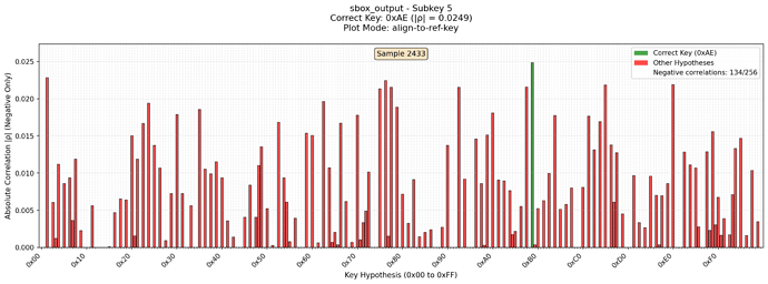 03_sbox_output_align-to-ref-key