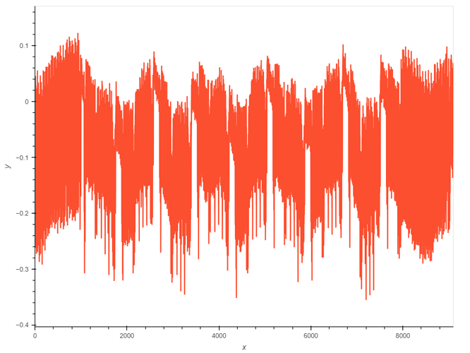 aes_power_trace_over_whole_device