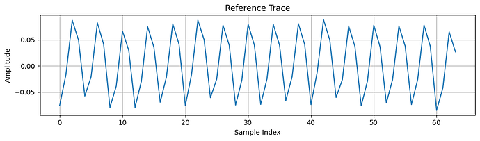 Specific section of Husky A waveform