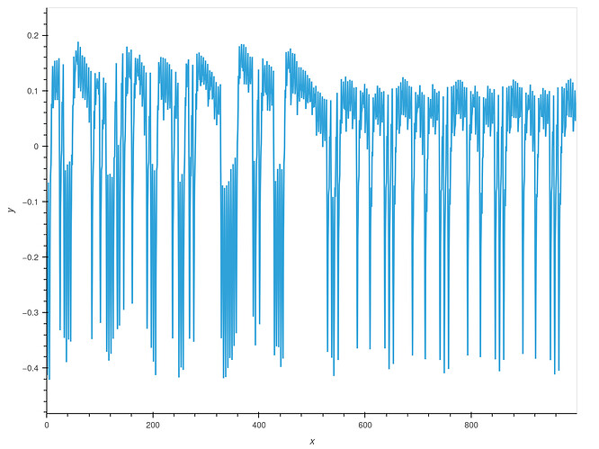 bokeh_plot