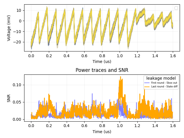 PowerVsSNR