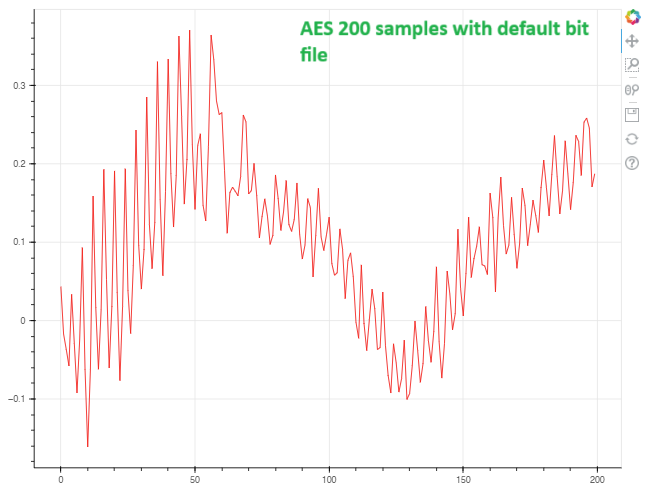 AES_200_samples